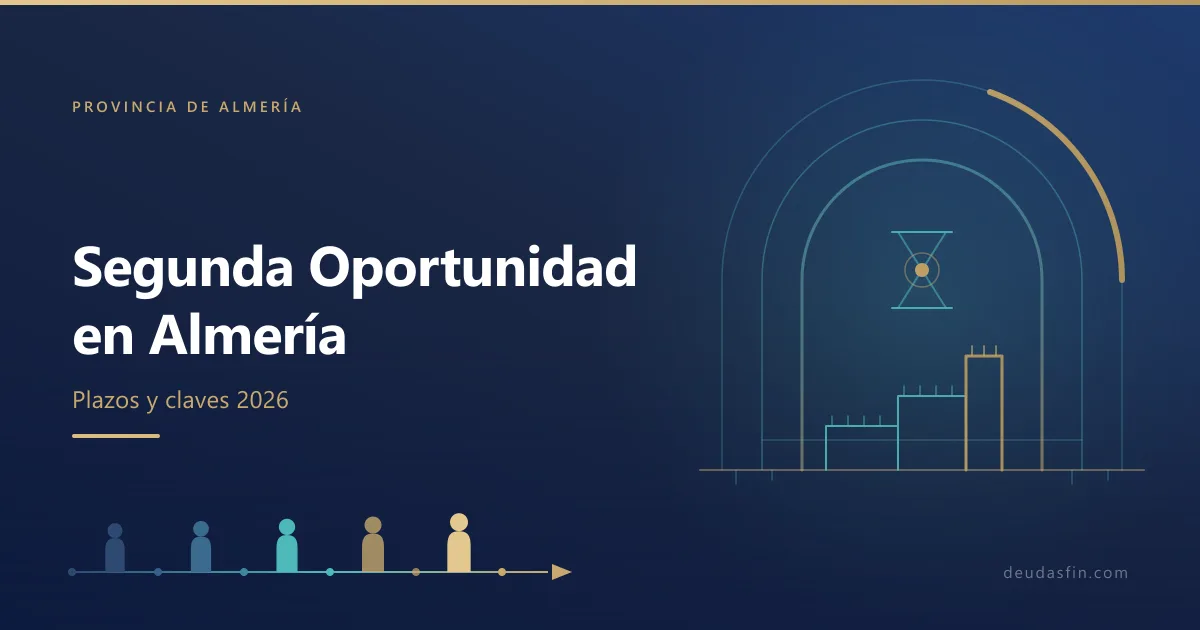 Ley de Segunda Oportunidad en Almería: cuánto tarda y qué debes saber en 2026