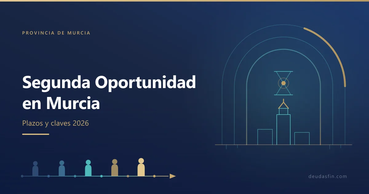 Ley de Segunda Oportunidad en Murcia: cuánto tarda y qué debes saber en 2026